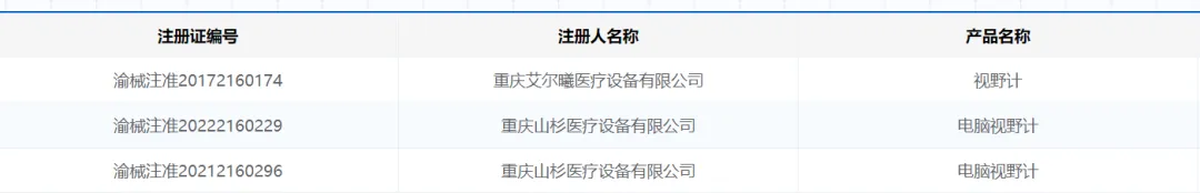 眼科视野计有哪些牌子新品上市!真正客观的视野分析仪_新闻资讯_第9张_活检穿刺产品网 眼科视野计有哪些牌子新品上市!真正客观的视野分析仪_https://www.jmylbn.com_新闻资讯_第9张