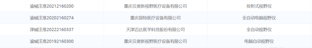 眼科视野计有哪些牌子新品上市！真正客观的视野分析仪_https://www.jmylbn.com_新闻资讯_第10张