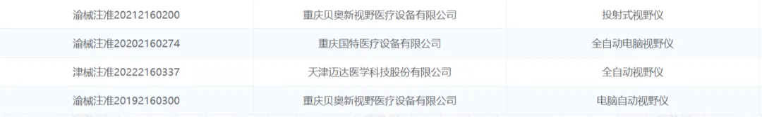 眼科视野计有哪些牌子新品上市!真正客观的视野分析仪_新闻资讯_第10张_活检穿刺产品网 眼科视野计有哪些牌子新品上市!真正客观的视野分析仪_https://www.jmylbn.com_新闻资讯_第10张