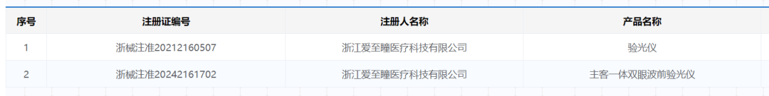 国产验光仪什么牌子好获批上市！国产新型双眼波前验光仪_https://www.jmylbn.com_新闻资讯_第3张