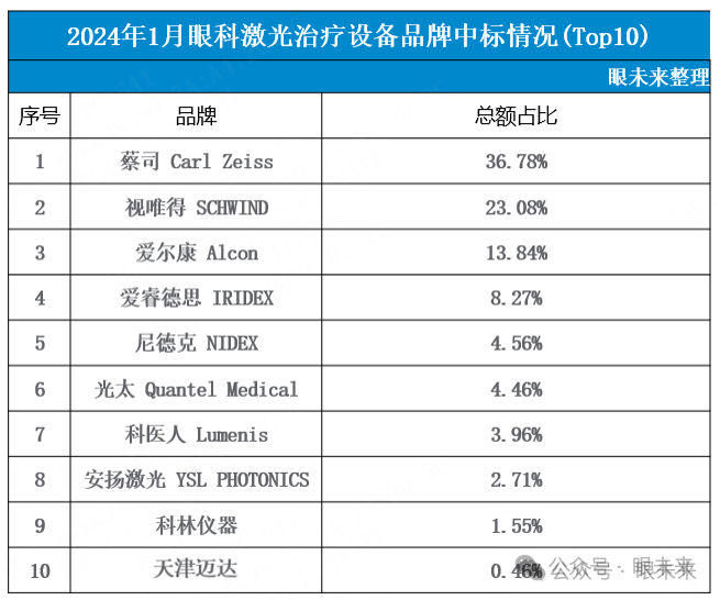 眼底激光机有什么牌子最新汇总！眼科激光治疗中标设备_https://www.jmylbn.com_新闻资讯_第1张