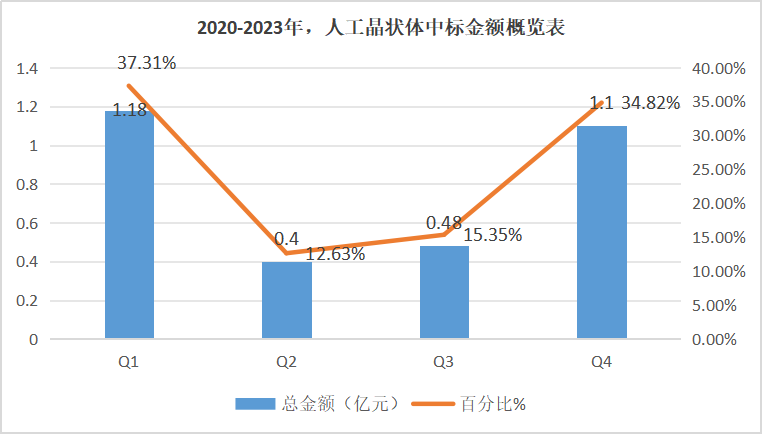 医用耗材占比怎么分析最新！人工晶状体中标结果分析_https://www.jmylbn.com_新闻资讯_第8张