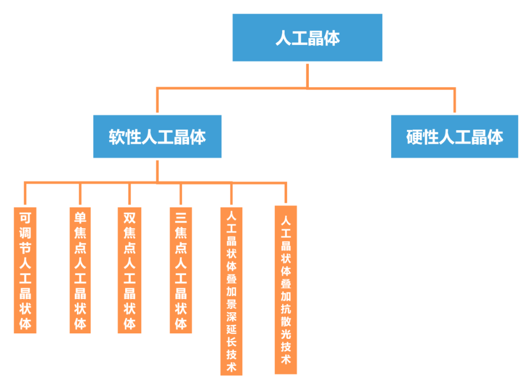 医用耗材占比怎么分析最新！人工晶状体中标结果分析_https://www.jmylbn.com_新闻资讯_第5张