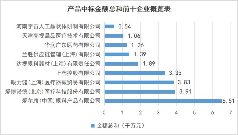 医用耗材占比怎么分析最新！人工晶状体中标结果分析_https://www.jmylbn.com_新闻资讯_第10张