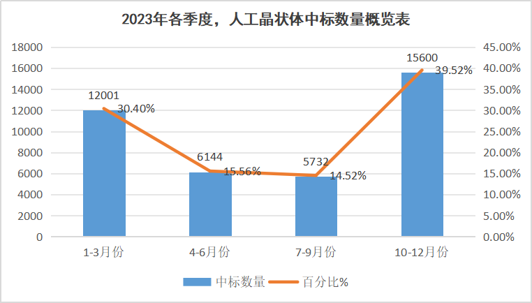 医用耗材占比怎么分析最新！人工晶状体中标结果分析_https://www.jmylbn.com_新闻资讯_第7张