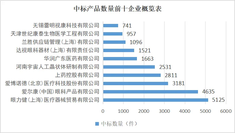 医用耗材占比怎么分析最新!人工晶状体中标结果分析_新闻资讯_第9张_活检穿刺产品网 医用耗材占比怎么分析最新!人工晶状体中标结果分析_https://www.jmylbn.com_新闻资讯_第9张