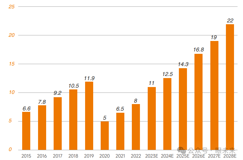 Oct什么公司一文概览眼科OCT市场概况_新闻资讯_第5张_活检穿刺产品网 Oct什么公司一文概览眼科OCT市场概况_https://www.jmylbn.com_新闻资讯_第5张