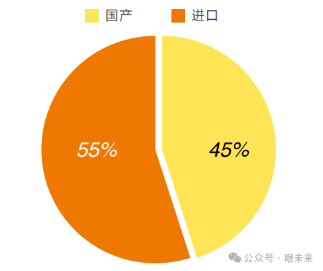 Oct什么公司一文概览眼科OCT市场概况_新闻资讯_第6张_活检穿刺产品网 Oct什么公司一文概览眼科OCT市场概况_https://www.jmylbn.com_新闻资讯_第6张