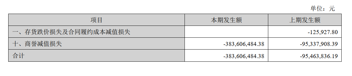 2024年08月24日 爱尔眼科股票