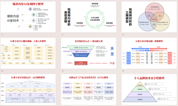 「5C公式」如何去别人的社群里搞流量、卖产品（上）插图4