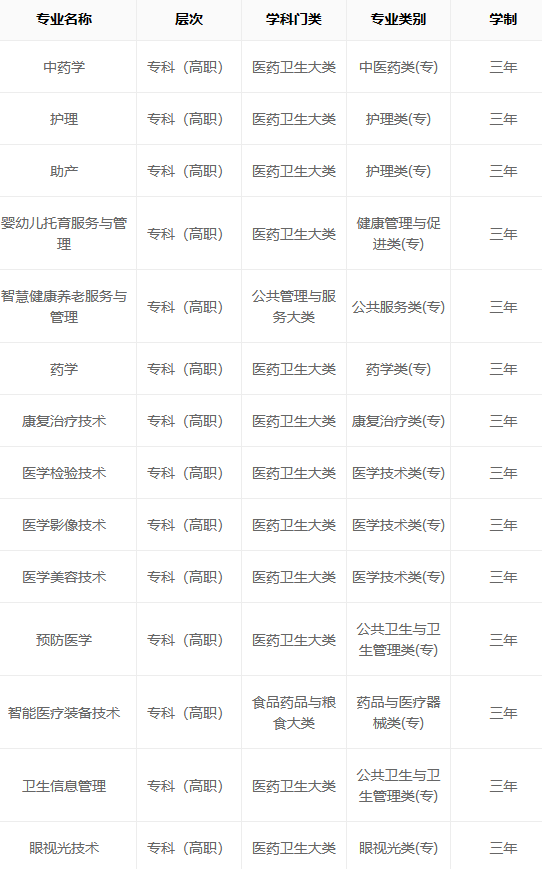 2024年四川护理职业学院录取分数线及要求_四川护理学院的录取分数线_四川护理学院专业分数线