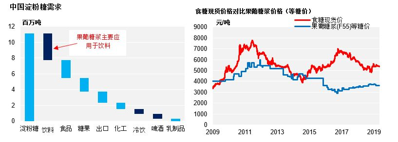 中国人的尿酸为啥越来越高了