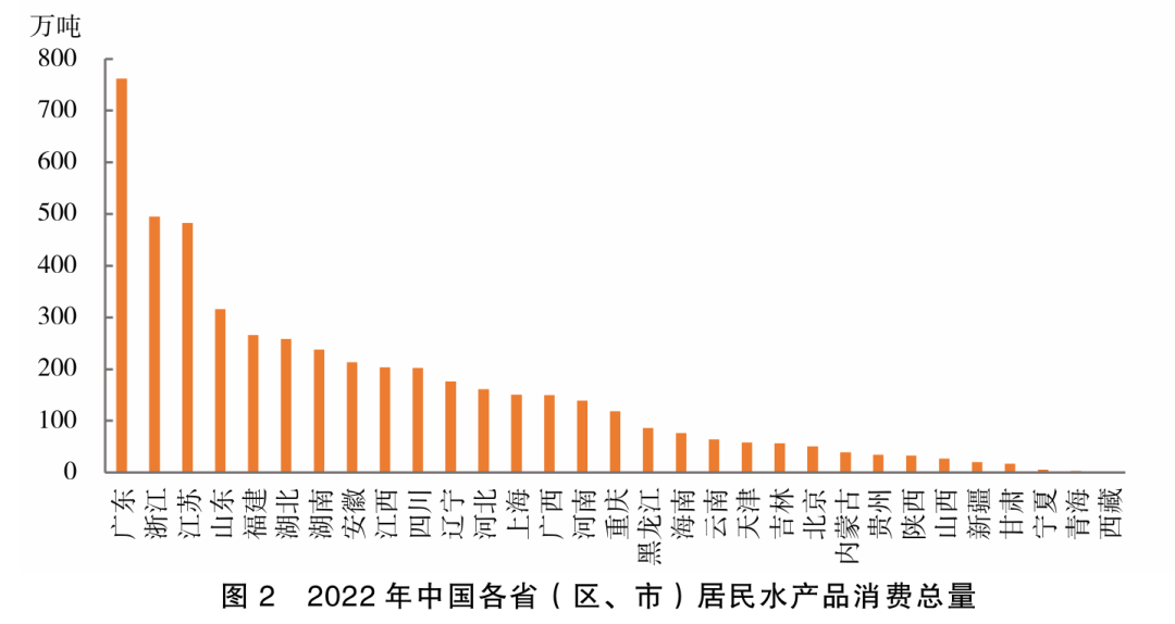 中国人的尿酸为啥越来越高了