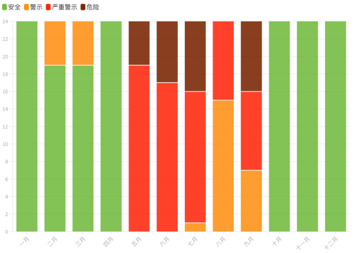 友好天气