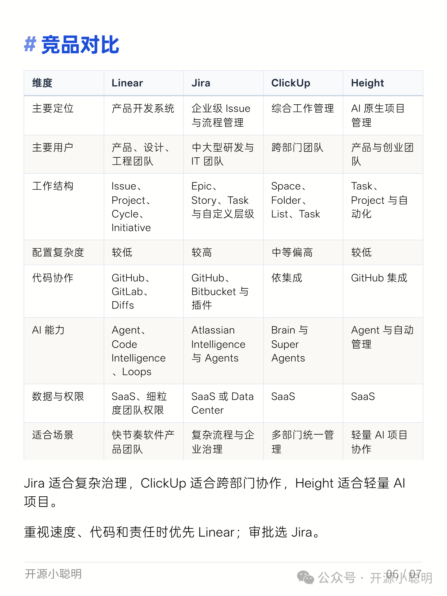 Linear 截图 14