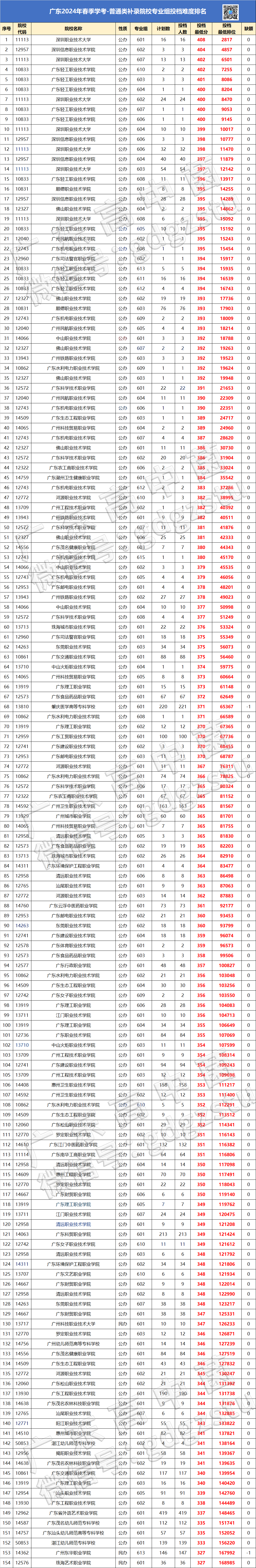 2023年廣東華商技工學校錄取分數線_廣東華商技工招生2019招生_廣東華商技工學校多少分