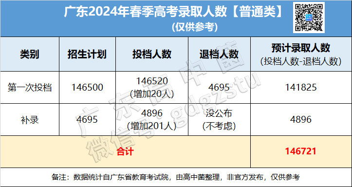 广东华商技工招生2019招生_广东华商技工学校多少分_2023年广东华商技工学校录取分数线