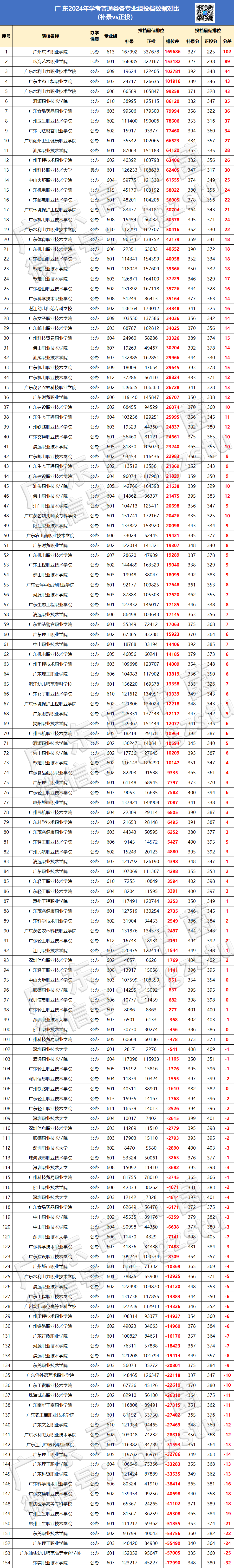 廣東華商技工招生2019招生_廣東華商技工學校多少分_2023年廣東華商技工學校錄取分數線