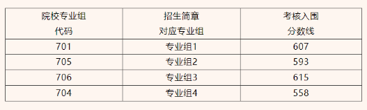 廣東各大學專業錄取分數線_廣州的大學最低分數線_2023年廣州大學錄取分數線(2023-2024各專業最低錄取分數線)