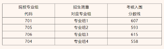 廣東各大學(xué)專業(yè)錄取分?jǐn)?shù)線_廣州的大學(xué)最低分?jǐn)?shù)線_2023年廣州大學(xué)錄取分?jǐn)?shù)線(2023-2024各專業(yè)最低錄取分?jǐn)?shù)線)