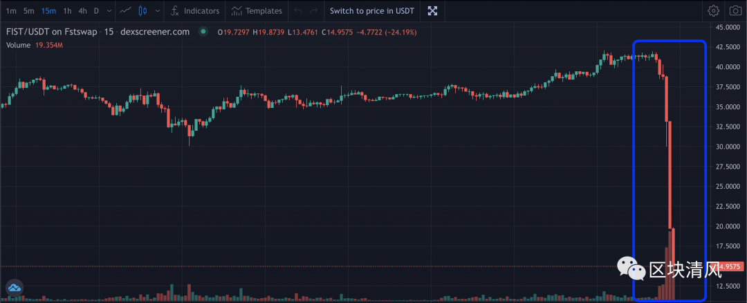 新司法解释出台，莫大被抓，盘古社区崩盘，FIST放量暴跌-一洼田