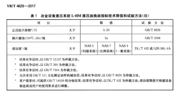 Bebur巴倍尔油液颗粒计数器在冶金设备L-HM液压油监测中的应用