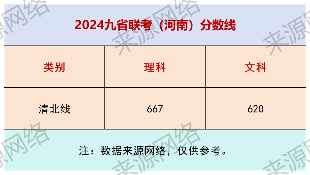 2024年河南省省高考录取分数线_河南省的高考分数线_河南省高考分数录取线2021