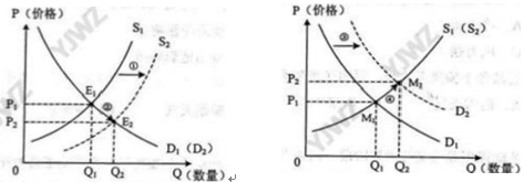 2023高考政治真题及答案(乙卷)