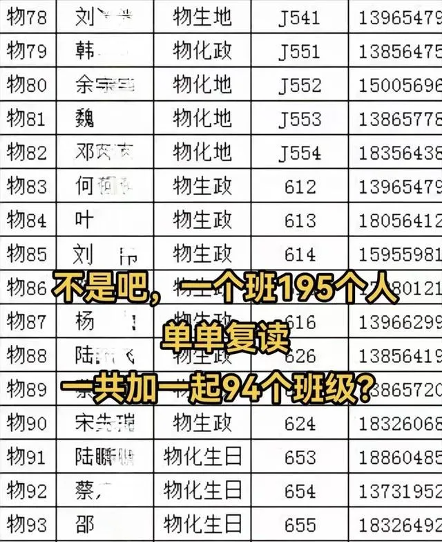 復讀學校毛坦廠_毛坦廠中學復讀要多少錢_毛坦廠中學復讀