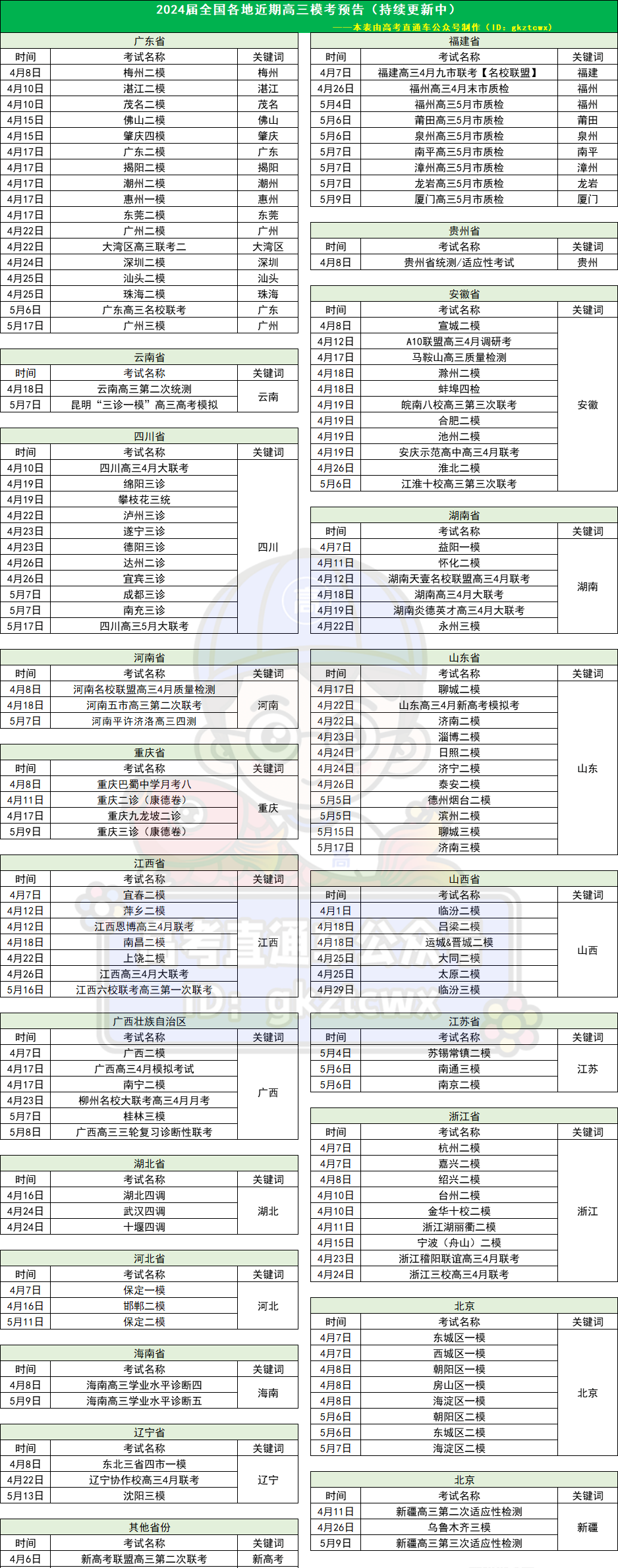 广东预测高考分数线_高考2021广东预估分数线_2024广东预测分数线