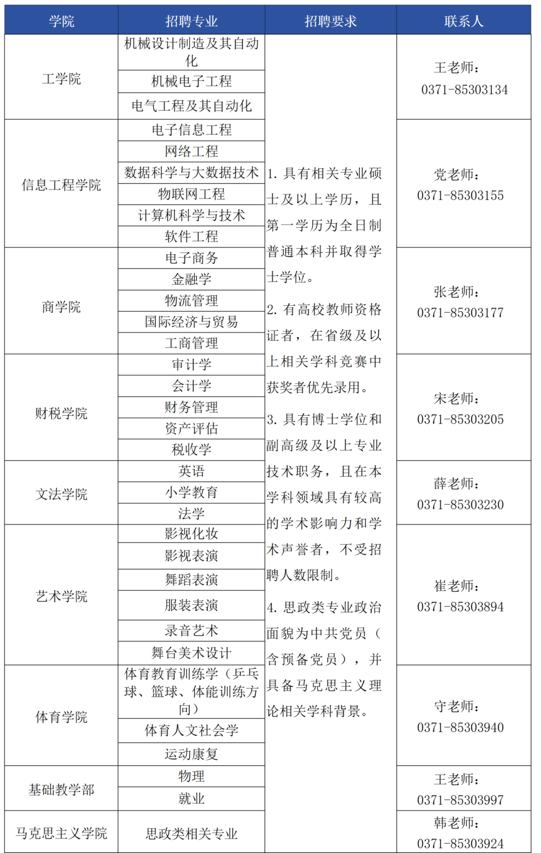 郑州工商学院招聘公告-26年第二批3.12_02(1).png