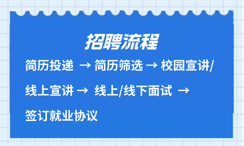 互联网招聘宣传长图海报__2025-09-02+18_56_37.png