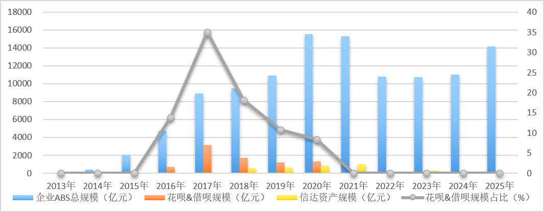 2026年企业ABS信用风险展望：千企千面筑云梯，万亿存量辟新局