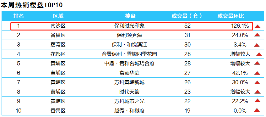 在南沙买房应该怎么买？哪几个楼盘值得买？