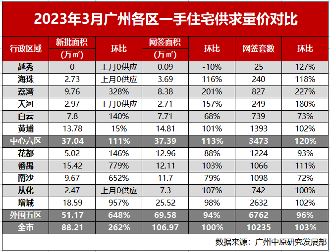 在南沙买房应该怎么买？哪几个楼盘值得买？