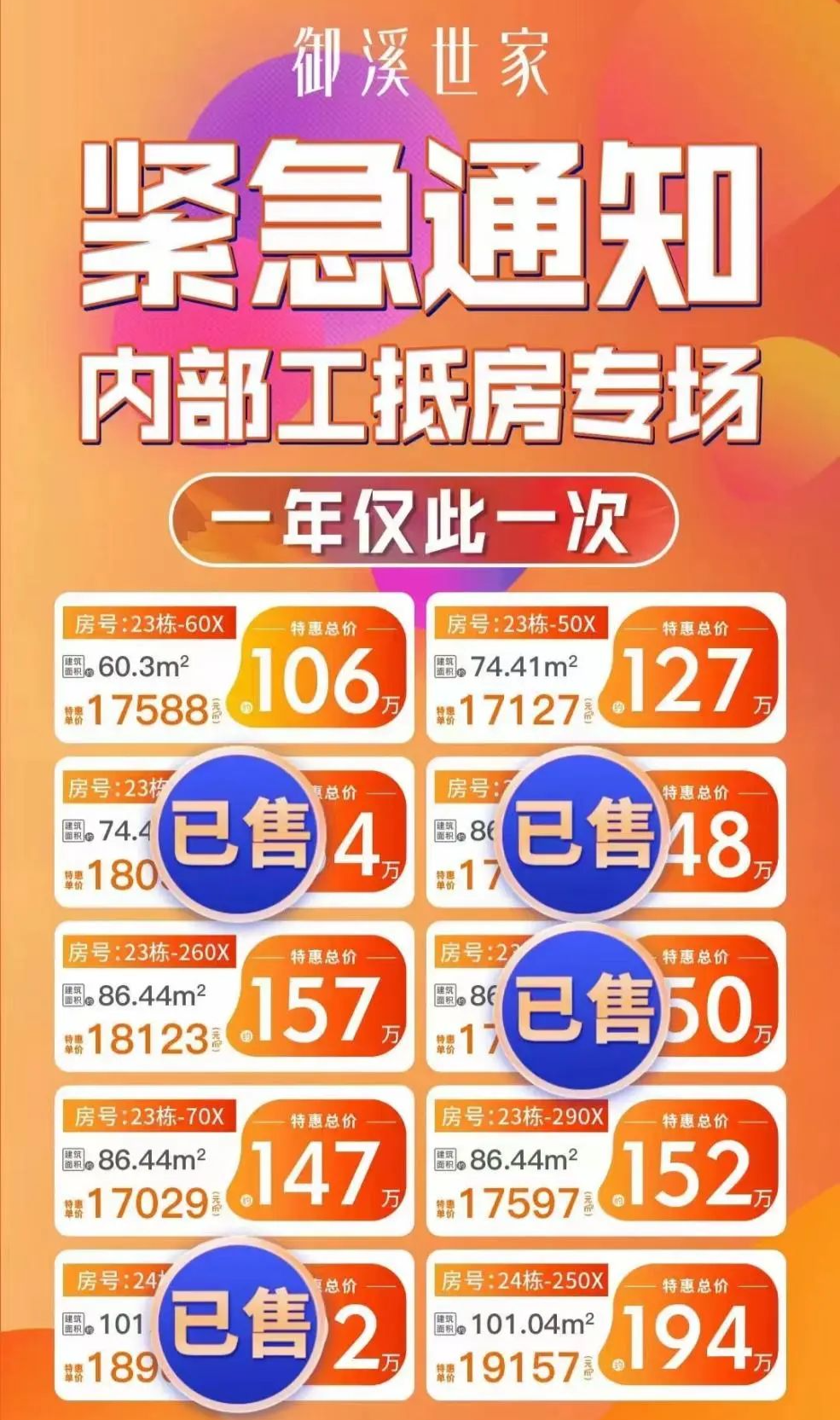 广州部分楼盘涨价信息一览，购房者多了起来