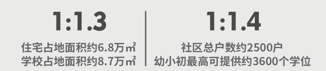 番禺越秀大学星汇锦城开盘，项目周边配套分析！