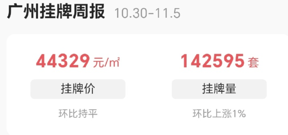 广州新一轮降价开始了？哪些楼盘比较优惠？
