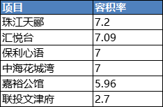 吹风8万+，天河联投文津府值不值得买？