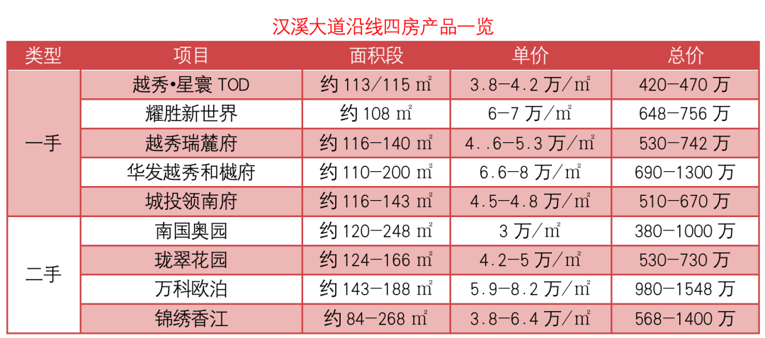 广州楼市持续回升，番禺越秀星寰TOD值不值得买？