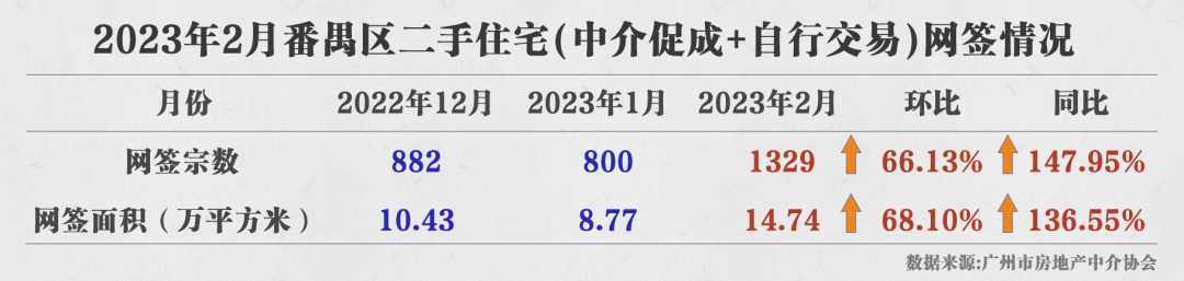 广州楼市持续回升，番禺越秀星寰TOD值不值得买？