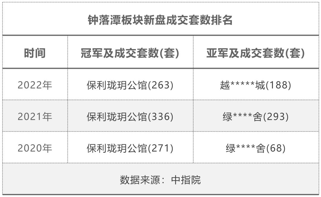 白云区钟落潭在售楼盘有哪些？我建议你这么选