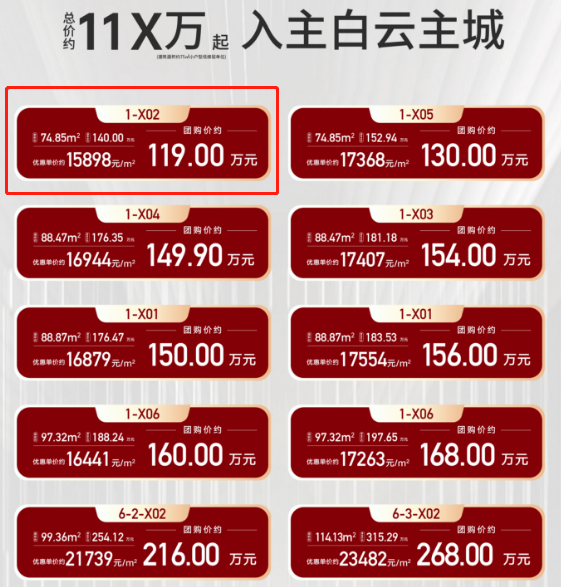 白云区钟落潭在售楼盘有哪些？我建议你这么选