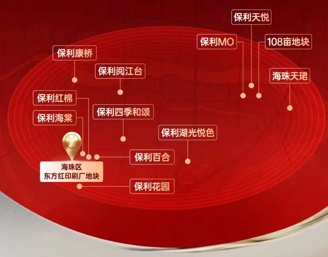 海珠在售楼盘有哪些？中海、越秀、保利应该怎么选？