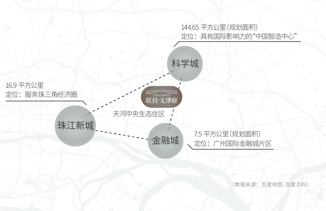 天河四房天花板，联投文津府能不能入手？