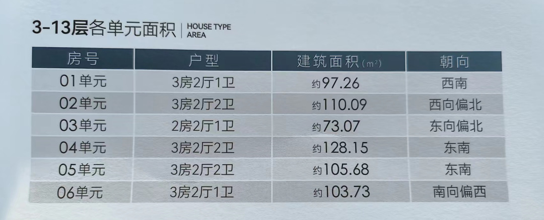 天河在售楼盘有哪些？700万以下的小户型有哪些？