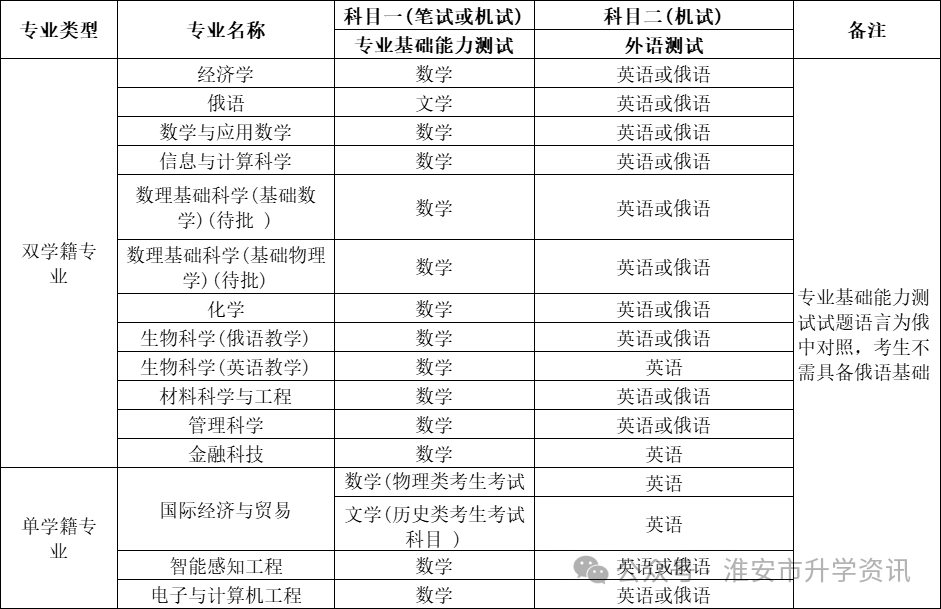 莫斯科深圳大學(xué)分?jǐn)?shù)線_2024年深圳北理莫斯科大學(xué)錄取分?jǐn)?shù)線及要求_深圳北莫斯科大學(xué)分?jǐn)?shù)線