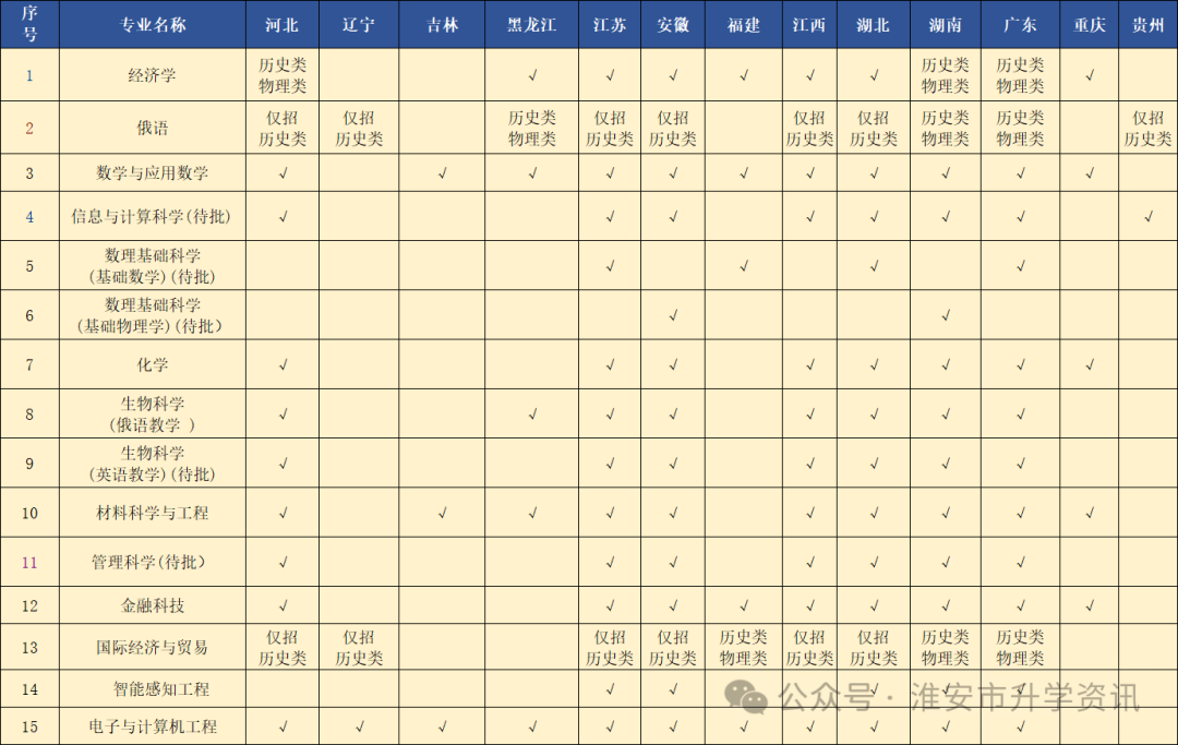 莫斯科深圳大学分数线_深圳北莫斯科大学分数线_2024年深圳北理莫斯科大学录取分数线及要求