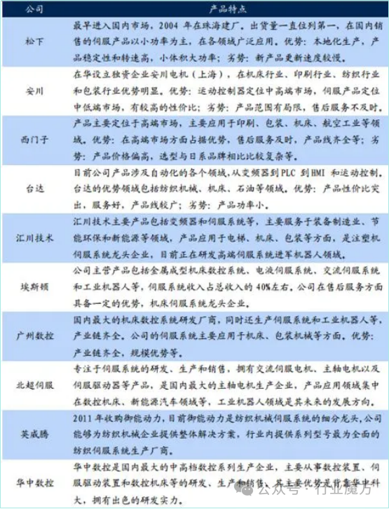 伺服驅(qū)動(dòng)器