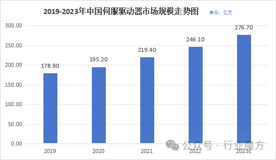 伺服驅(qū)動(dòng)器